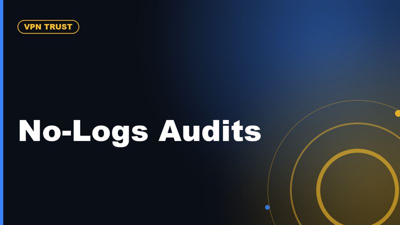 What Is a No-Logs VPN Audit?